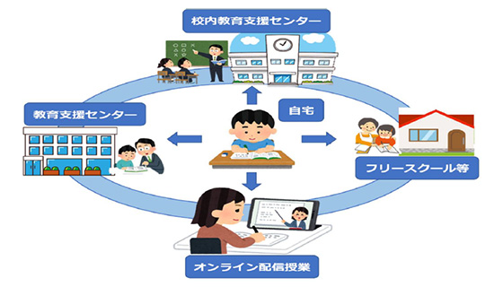 不登校児童生徒の教育機会確保事業【新規】